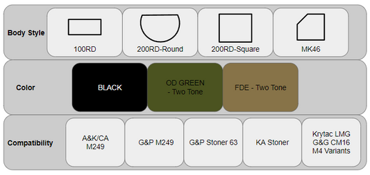 Kiwi Milsim - Printed Boxes for M249, Stoner, M4